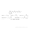 China Fat-soluble vitamin A retinol Manufactory